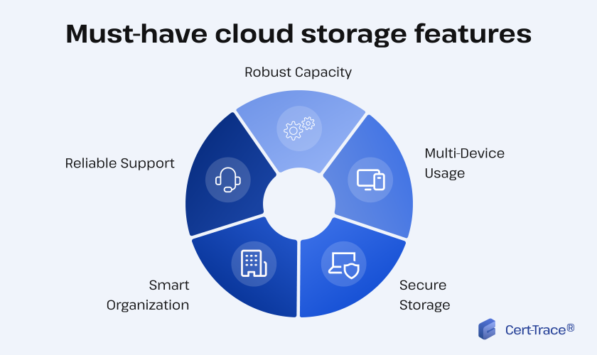 Must-have cloud storage features diagram