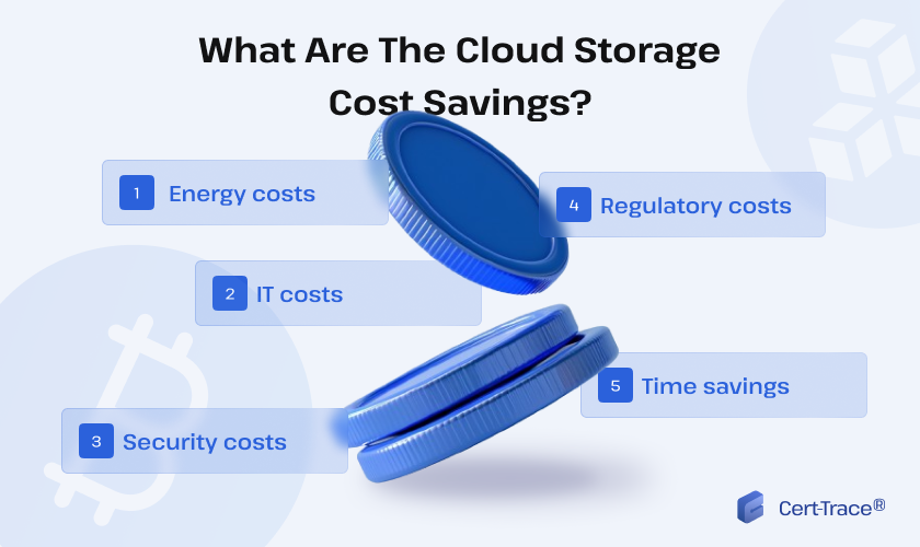 Cloud storage cost savings