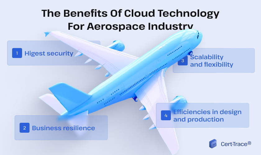 Benefits of cloud technology for Aerospace industry