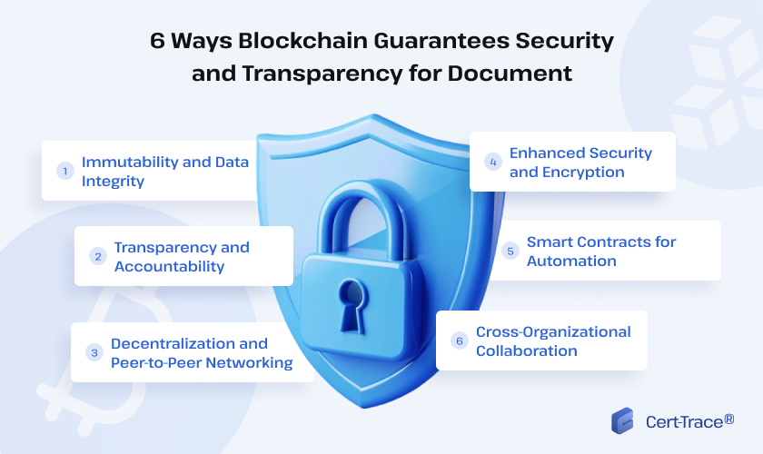 Ways blockchain guarantees security